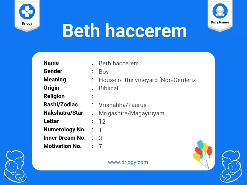 Beth Haccerem Name Meaning